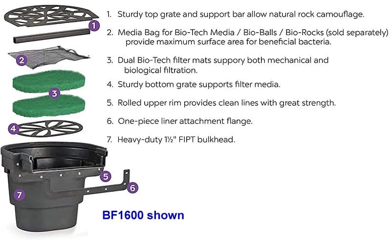 Filter Mat for BF1600 Filterfalls
